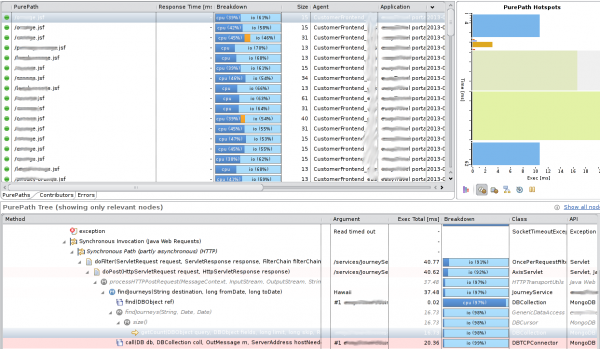 Single Transactions that execute the ominous getCount call Single Transactions that execute the ominous getCount call