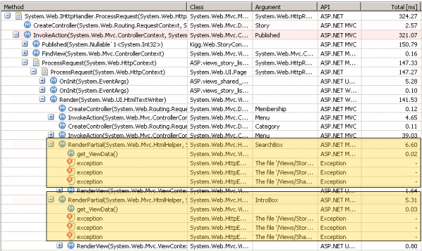 3 Exceptions thrown for each RenderPartial