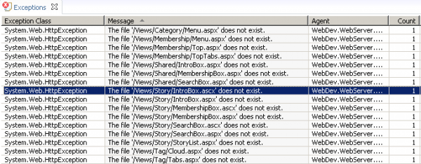 Exceptions thrown by a single page request