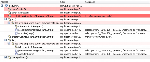 nosessioncache Loading a person two times in a row, but no session cache involved