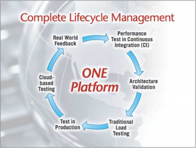 Unified platform with clear communication and collaboration cycles allows becoming proactive