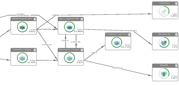 Overall Transaction Flow of the Application Overall Transaction Flow of the Application