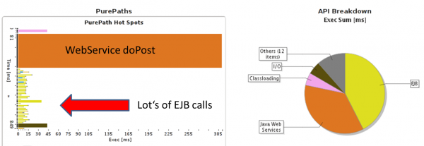 Response time distribution of the search within the backend