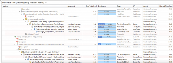 This shows a single Transaction (PurePath) and the Cassandra Statements executed within it This shows a single Transaction (PurePath) and the Cassandra Statements executed within it