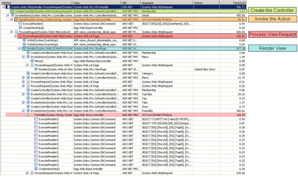 PurePath of an ASP.NET MVC Web Request
