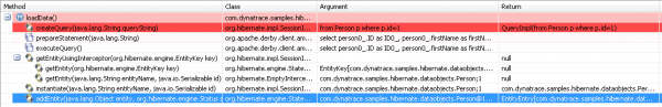 Persistence Context Behavior When Using Hibernate Query Persistence Context Behavior When Using Hibernate Query