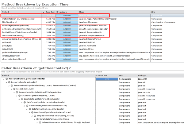 These are the method hot spots for the reduce phase, showing that nearly everything is down to only 3 line items These are the method hot spots for the reduce phase, showing that nearly everything is down to only 3 line items