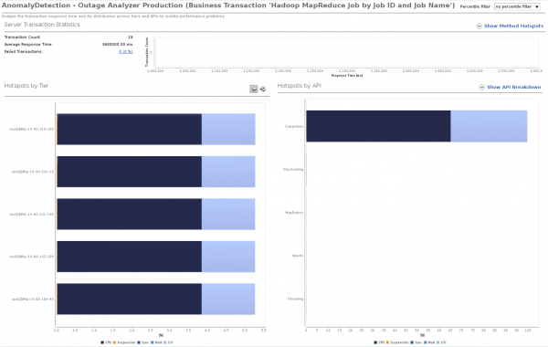 This hot spot shows that we spend nearly all of our reducing time in all reduce tasks in our own code! This hot spot shows that we spend nearly all of our reducing time in all reduce tasks in our own code!