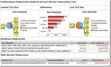 regressionanalysis Regression Analysis Report Showing Database and Web Service Problems