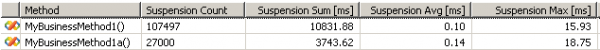 More GC Activations in LowLatency Mode