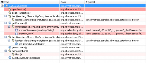 sessioncacheloadbyclass Loading by class and key using session cache