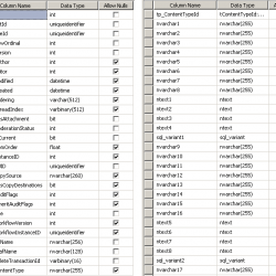 Parts of the AllUserData Table Schema in the SharePoint Configuration Database