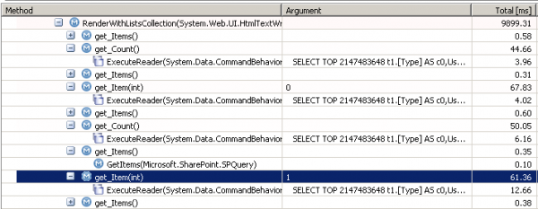 Every access to the Items property executes the same SQL statement again