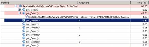 Storing the Items property in a variable elminiates 99.5% of the database calls