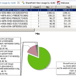 Analyzing Performance and Usage through SharePoint Object Model