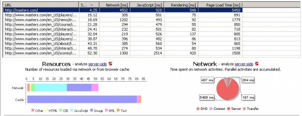 All JavaScript and some images are still downloaded from the Network All JavaScript and some images are still downloaded from the Network