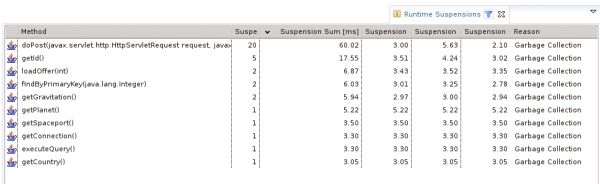 GC Runtime suspensions that have an impact on the search
