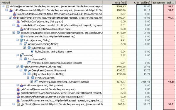 Runtime Suspension Time (GC Time) in a single transaction