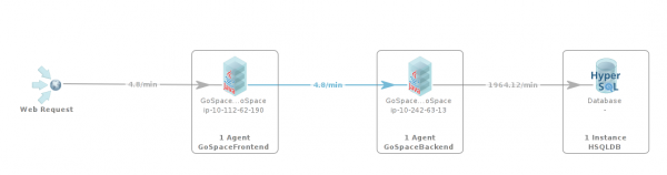 A simple two tier web application
