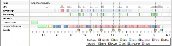 TimeLine View showing that all resources come from the same network domain TimeLine View showing that all resources come from the same network domain