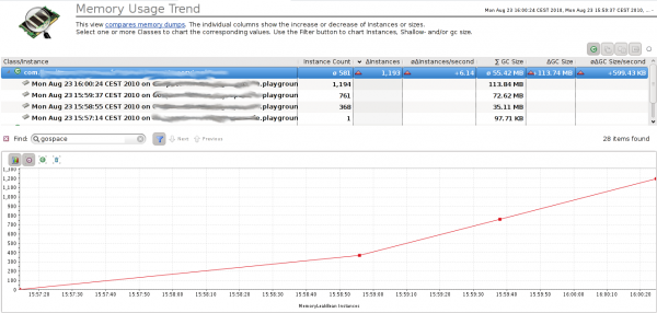 Memory Trending Dumps