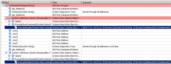 Two iterations showing that only the first access actually creates new Address objects